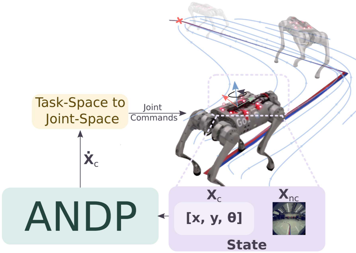 Sensorimotor Learning with Stability Guarantees demo thumbnail