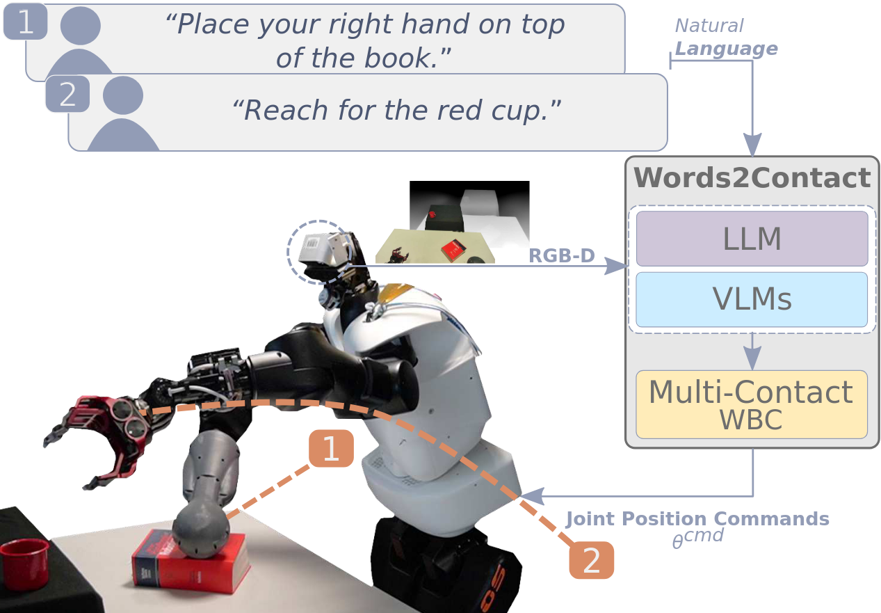 Words2Contact demo thumbnail